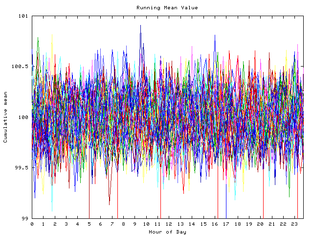 Mean deviation plot for indiv