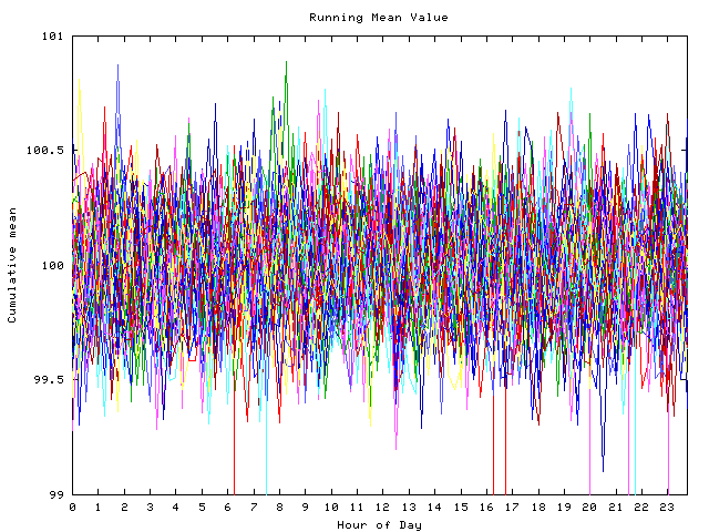 Mean deviation plot for indiv