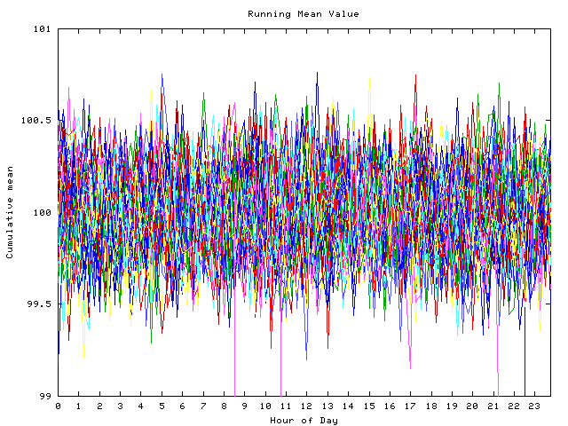 Mean deviation plot for indiv