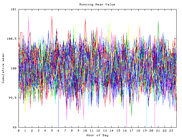 Mean deviation plot for indiv