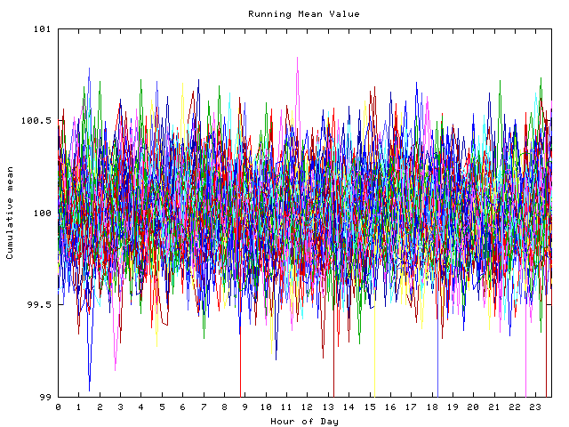 Mean deviation plot for indiv