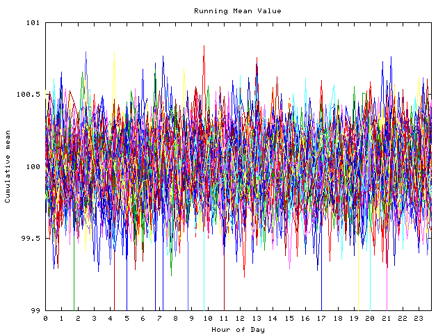 Mean deviation plot for indiv