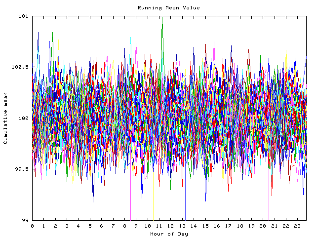 Mean deviation plot for indiv