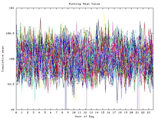 Mean deviation plot for indiv