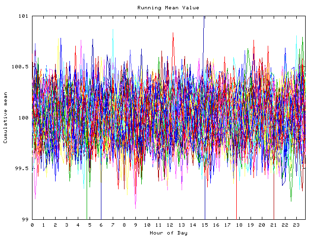 Mean deviation plot for indiv