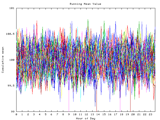 Mean deviation plot for indiv