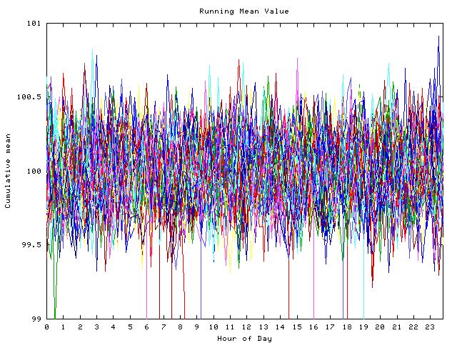 Mean deviation plot for indiv