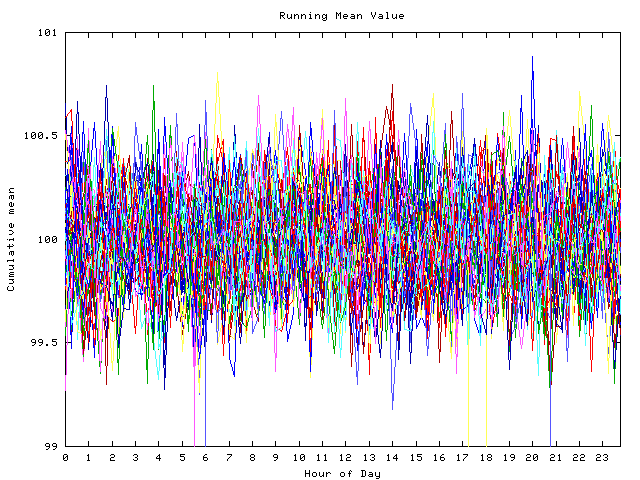 Mean deviation plot for indiv