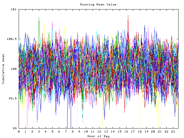 Mean deviation plot for indiv