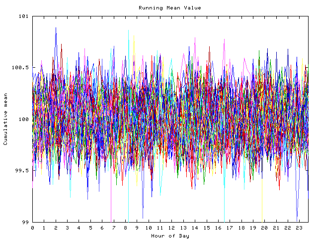 Mean deviation plot for indiv