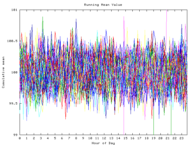 Mean deviation plot for indiv