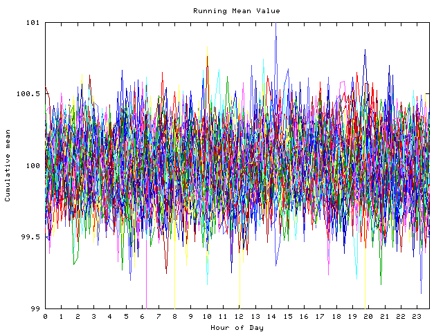 Mean deviation plot for indiv