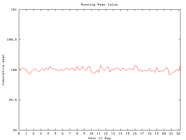 Mean deviation plot for comp