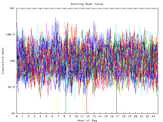 Mean deviation plot for indiv