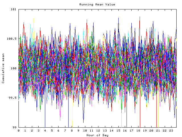 Mean deviation plot for indiv