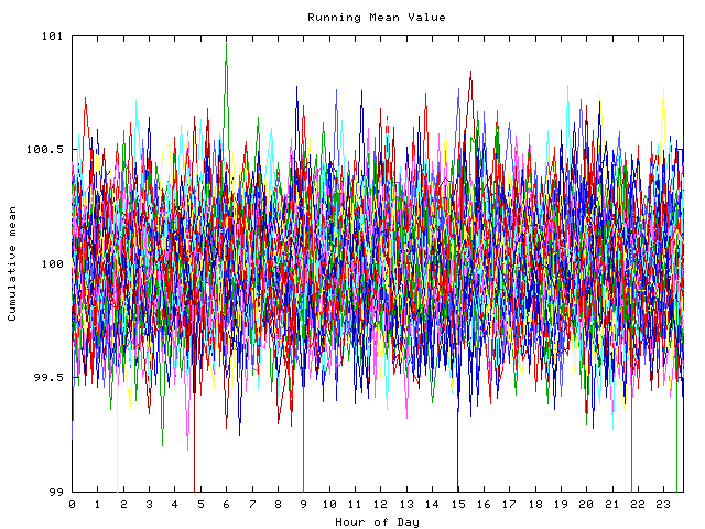 Mean deviation plot for indiv