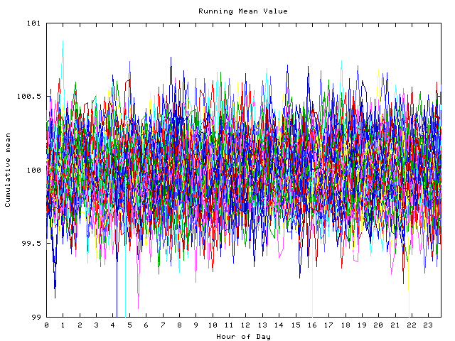 Mean deviation plot for indiv