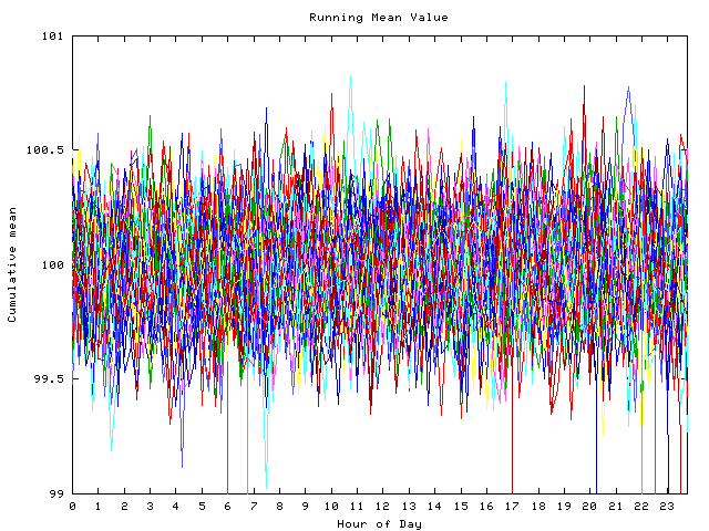 Mean deviation plot for indiv