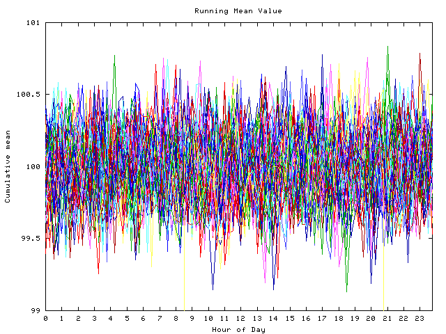 Mean deviation plot for indiv