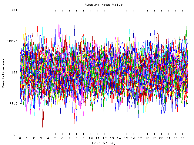 Mean deviation plot for indiv