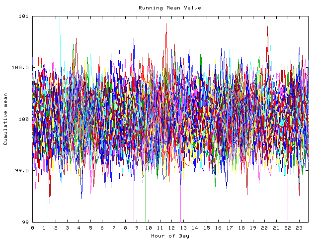 Mean deviation plot for indiv