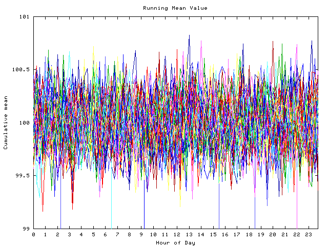 Mean deviation plot for indiv