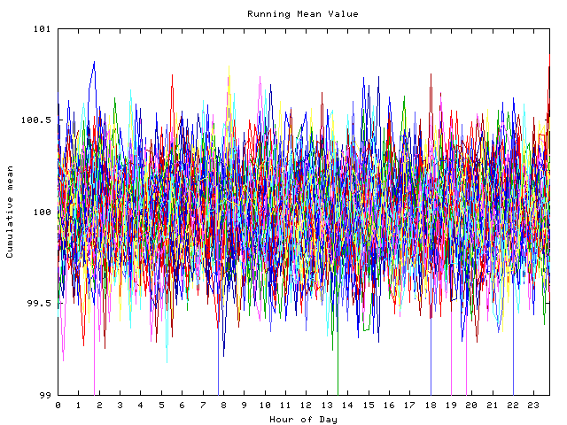 Mean deviation plot for indiv