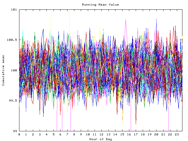 Mean deviation plot for indiv