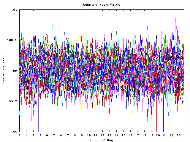 Mean deviation plot for indiv