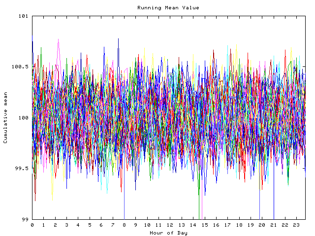 Mean deviation plot for indiv