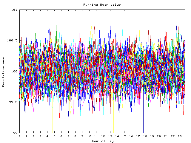 Mean deviation plot for indiv