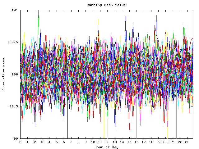 Mean deviation plot for indiv