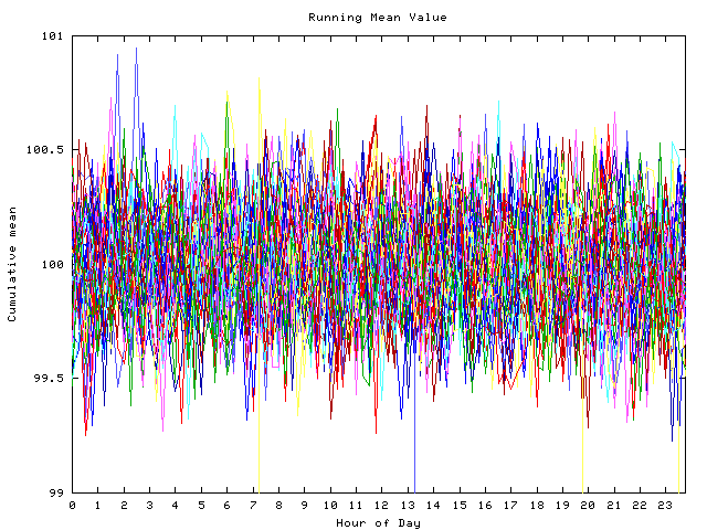 Mean deviation plot for indiv