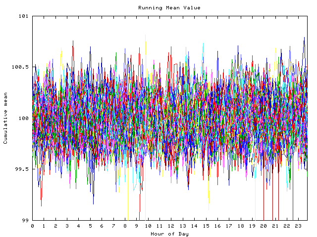 Mean deviation plot for indiv