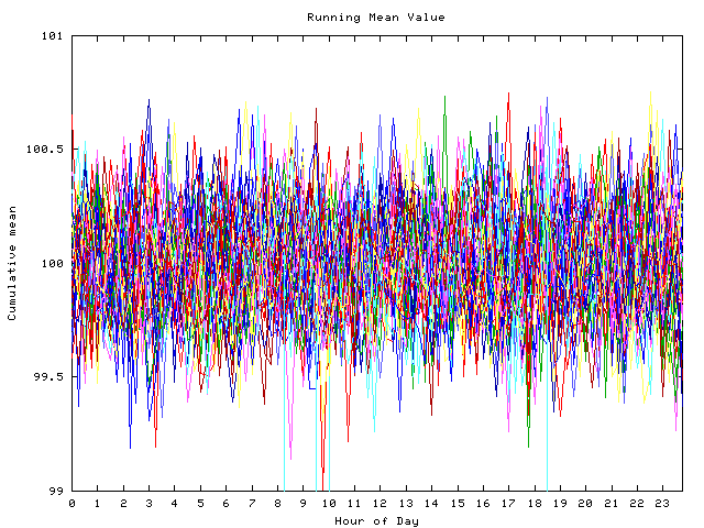 Mean deviation plot for indiv