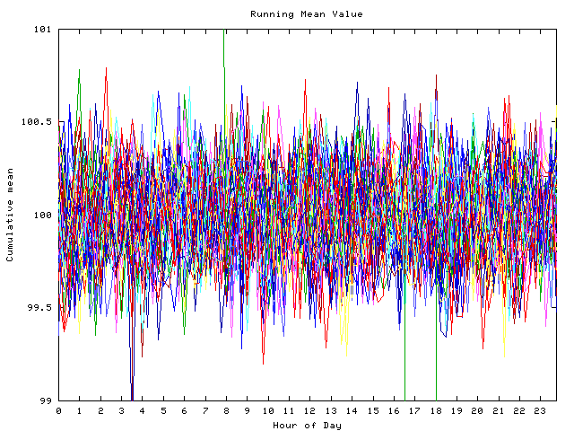 Mean deviation plot for indiv