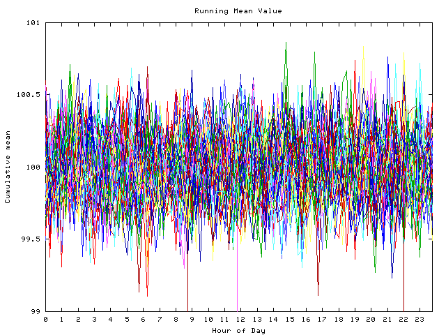 Mean deviation plot for indiv