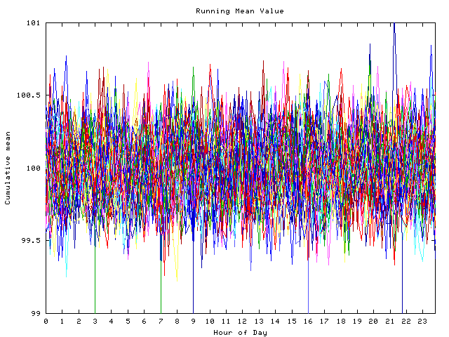 Mean deviation plot for indiv