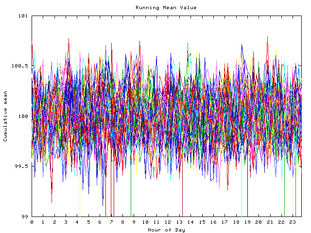 Mean deviation plot for indiv