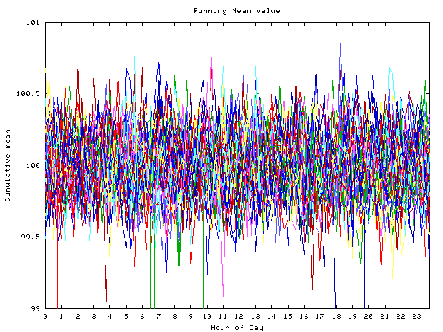 Mean deviation plot for indiv