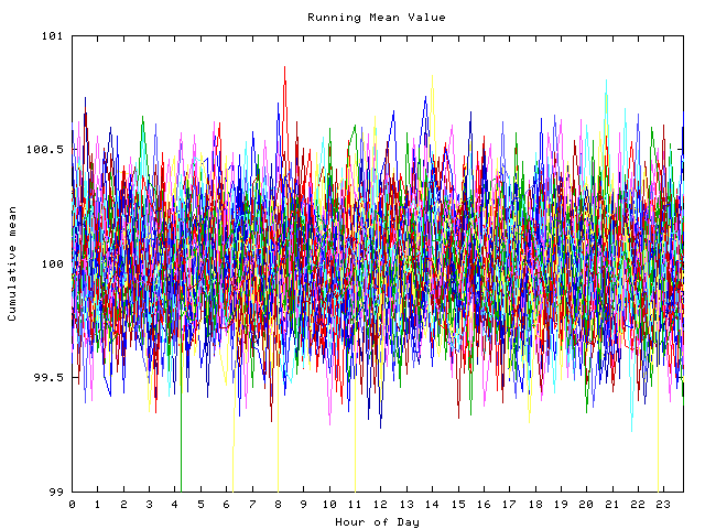 Mean deviation plot for indiv