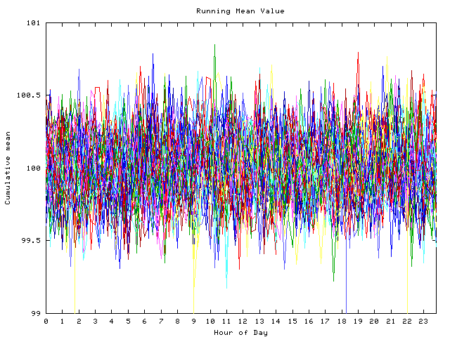 Mean deviation plot for indiv