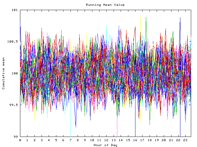 Mean deviation plot for indiv