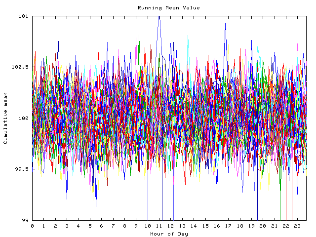 Mean deviation plot for indiv