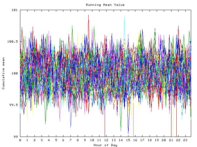 Mean deviation plot for indiv