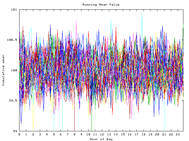 Mean deviation plot for indiv