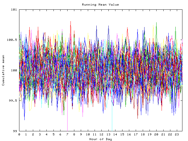 Mean deviation plot for indiv