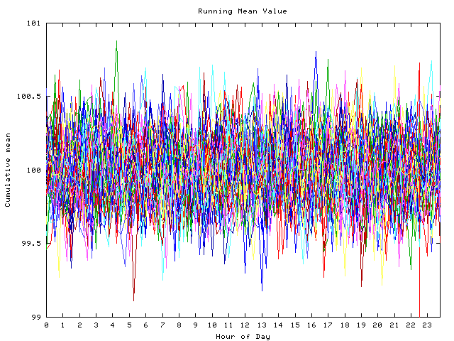 Mean deviation plot for indiv