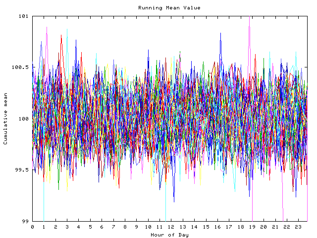 Mean deviation plot for indiv