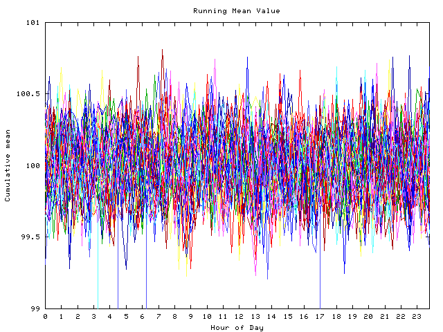 Mean deviation plot for indiv